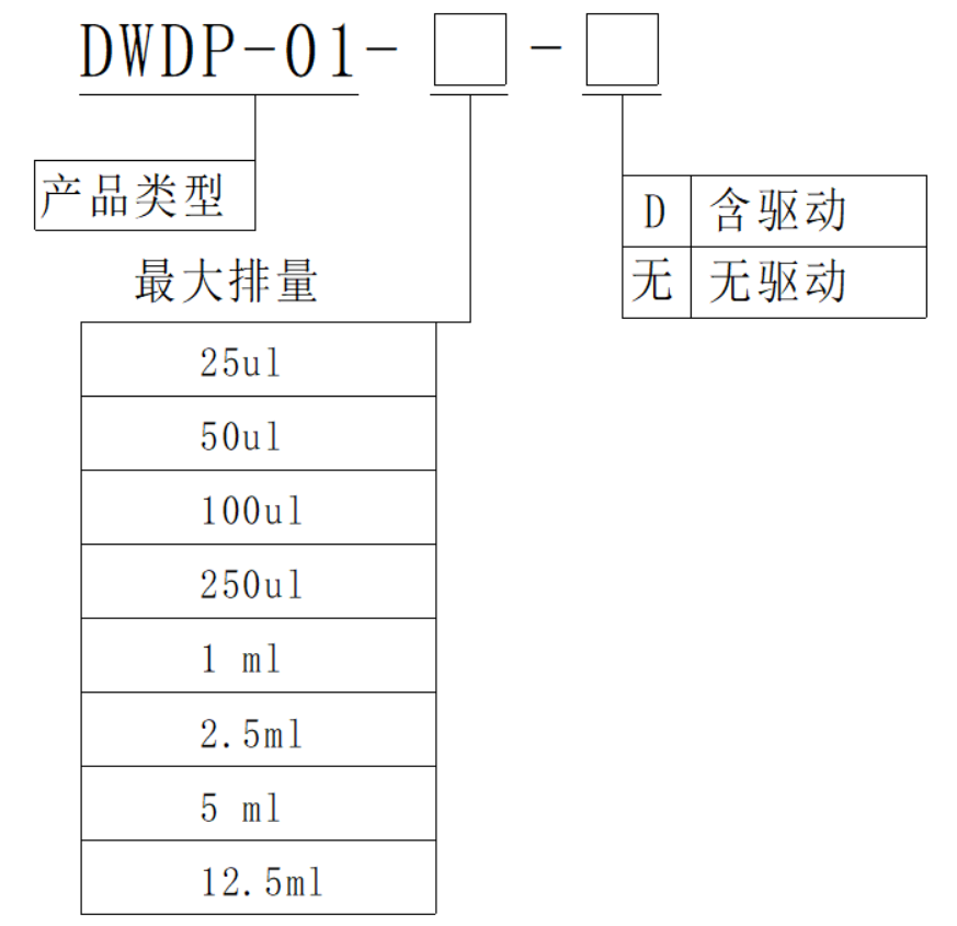 DWDP-01集成注射泵